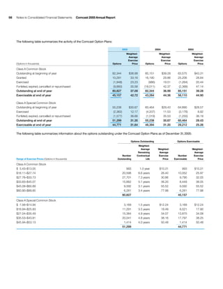 comcast Annual Report to Shareholders 2005