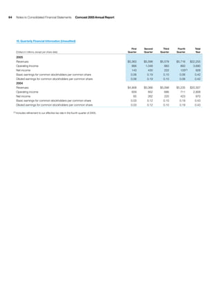 comcast Annual Report to Shareholders 2005