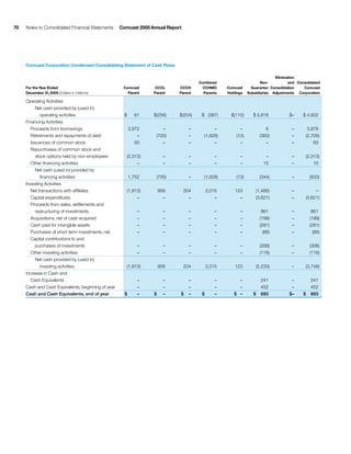 comcast Annual Report to Shareholders 2005