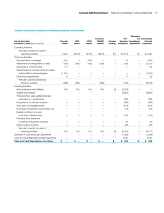 comcast Annual Report to Shareholders 2005