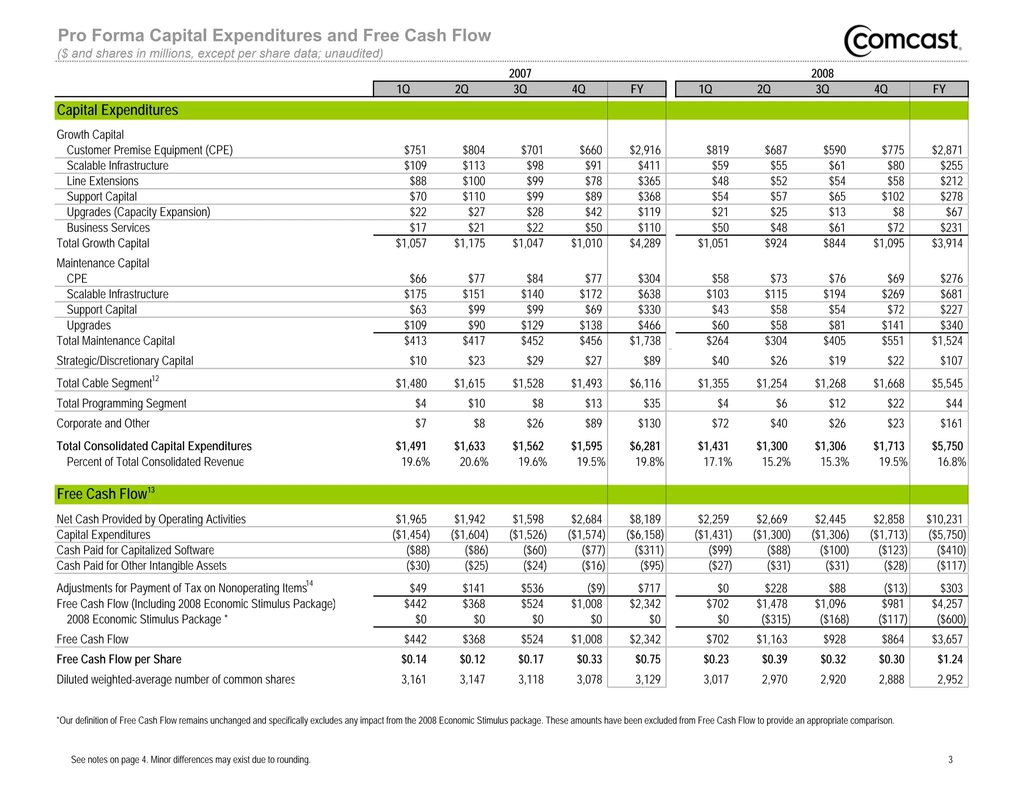 comcast Trending Schedules