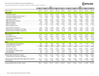 Pro Forma Cable Customer Metrics
(Customers and boxes in thousands, except per customer data; unaudited)
                                                                                            2007                                                   2008
                                                                        1Q        2Q         3Q         4Q         FY         1Q         2Q         3Q         4Q         FY
                 1
Homes Passed                                                            48,977    49,232     49,457     49,701     49,701     49,902     50,096     50,329     50,575     50,575
Total Video
  Total Video Customers                                                 25,015    24,914     24,858     24,758     24,758     24,701     24,563     24,415     24,182     24,182
  Total Video Penetration of Homes Passed2                               51.1%     50.6%      50.3%      49.8%      49.8%      49.5%      49.0%      48.5%      47.8%      47.8%
  Total Video Net Additions (Losses)                                        83      (101)       (56)      (100)      (174)       (57)      (138)      (148)      (233)      (575)
  Digital Video Customers                                               13,671    14,494     14,997     15,527     15,527     16,021     16,341     16,758     17,004     17,004
  Digital Penetration of Total Video                                     54.7%     58.2%      60.3%      62.7%      62.7%      64.9%      66.5%      68.6%      70.3%      70.3%
  Digital Video Additions                                                  658       823        503        530      2,514        494        320        417        247      1,478
  Digital Set-Top Boxes                                                 21,128    23,192     24,124     24,964     24,964     25,863     26,352     27,068     27,544     27,544
  Boxes per Digital Customer                                               1.5       1.6        1.6        1.6        1.6        1.6        1.6        1.6        1.6        1.6
  Advanced Services Customers3                                           5,199     5,648      5,986      6,458      6,458      6,909      6,982      7,293      7,725      7,725
  Advanced Services Penetration of Total Video                           20.8%     22.7%      24.1%      26.1%      26.1%      28.0%      28.4%      29.9%      31.9%      31.9%
  Advanced Services Penetration of Digital Video                         38.0%     39.0%      39.9%      41.6%      41.6%      43.1%      42.7%      43.5%      45.4%      45.4%

High-Speed Internet (HSI)
  HSI Customers                                                         12,439    12,778     13,252     13,593     13,593     14,085     14,364     14,745     14,929     14,929
                        4
  HSI quot;Availablequot; Homes                                                 48,503    48,767     49,081     49,327     49,327     49,548     49,745     49,982     50,283     50,283
                                      2
  HSI Penetration of quot;Availablequot; Homes                                   25.6%     26.2%      27.0%      27.6%      27.6%      28.4%      28.9%      29.5%      29.7%      29.7%
  HSI Net Additions                                                        586       339        474        341      1,740        492        279        382        184      1,336

Voice
  Comcast Digital Voice (CDV) Customers                                  2,459     3,150      3,831      4,449      4,449      5,088      5,643      6,127      6,470      6,470
  Circuit-Switched Voice Customers                                         560       443        304        176        176         66         10          7          3          3
  Total Voice Customers                                                  3,018     3,593      4,135      4,625      4,625      5,154      5,654      6,133      6,473      6,473
  CDV quot;Availablequot; Homes4                                                36,069    38,873     41,395     43,032     43,032     44,082     45,143     46,083     46,687     46,687
                                      2
  CDV Penetration of quot;Availablequot; Homes                                    6.8%      8.1%       9.3%      10.3%      10.3%      11.5%      12.5%      13.3%      13.9%      13.9%
  CDV Net Additions                                                        587       692        681        618      2,577        639        555        483        344      2,021

Combined Video, HSI and Voice Customers                                 40,472    41,284     42,244     42,976     42,976     43,940     44,580     45,294     45,584     45,584
  Combined Video, HSI and Voice Net Additions                            1,163       812        960        732      3,667        964        640        714        290      2,609

Total Revenue Generating Units (includes Digital Video Customers)5      54,142    55,778     57,241     58,502     58,502     59,961     60,921     62,051     62,588     62,588
  RGU Net Adds                                                           1,821     1,636      1,462      1,262      6,181      1,459        960      1,131        537      4,086

Average Monthly Revenue per Video Customer                              $96.27   $100.90    $101.70    $104.25    $101.03    $106.70    $109.61    $110.67    $113.80    $110.48




    See notes on page 4. Minor differences may exist due to rounding.                                                                                                       1
 