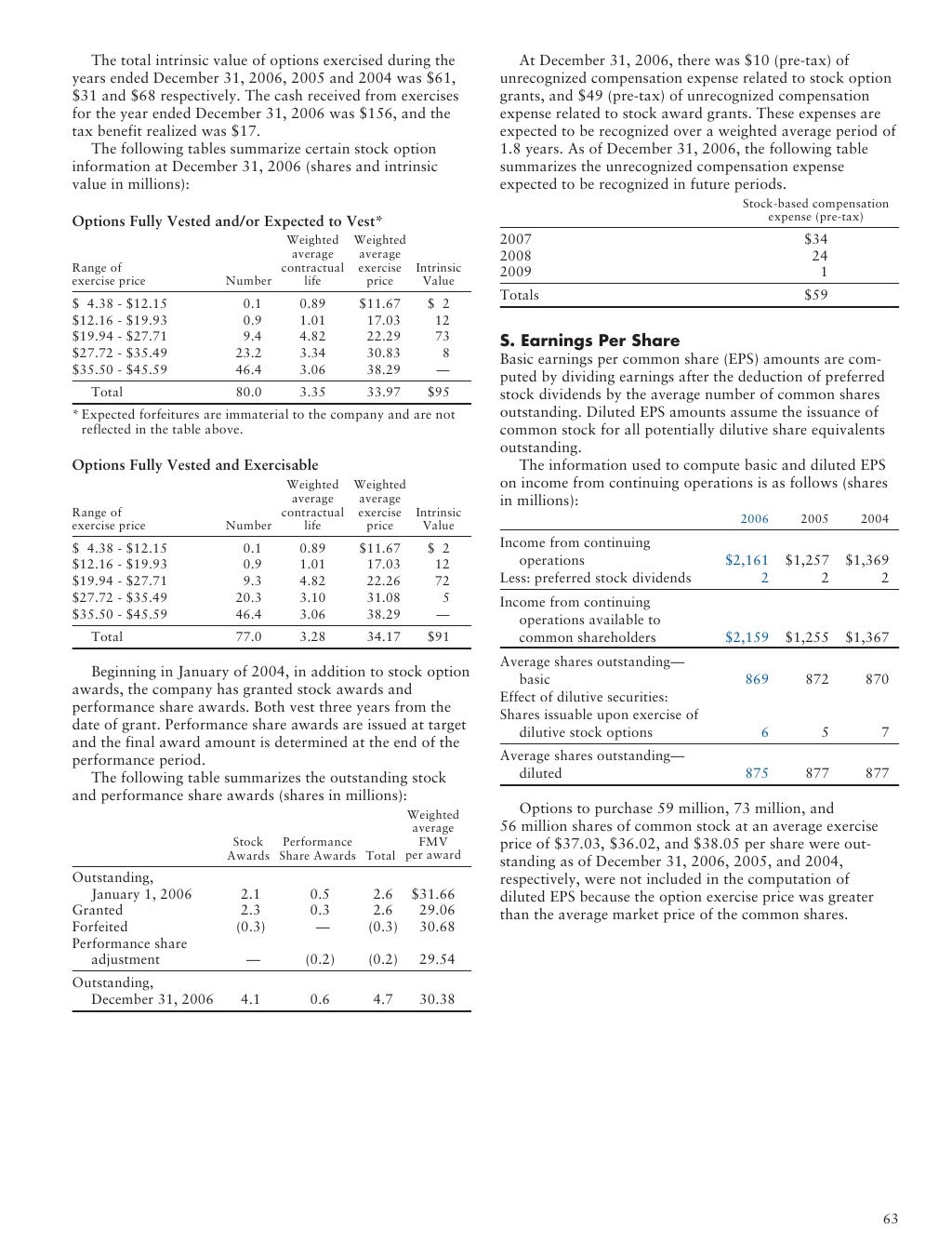 alcoa Annual Reports 2006