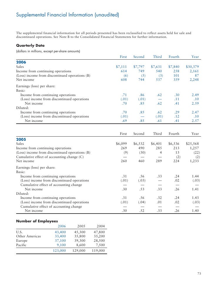 alcoa Annual Reports 2006