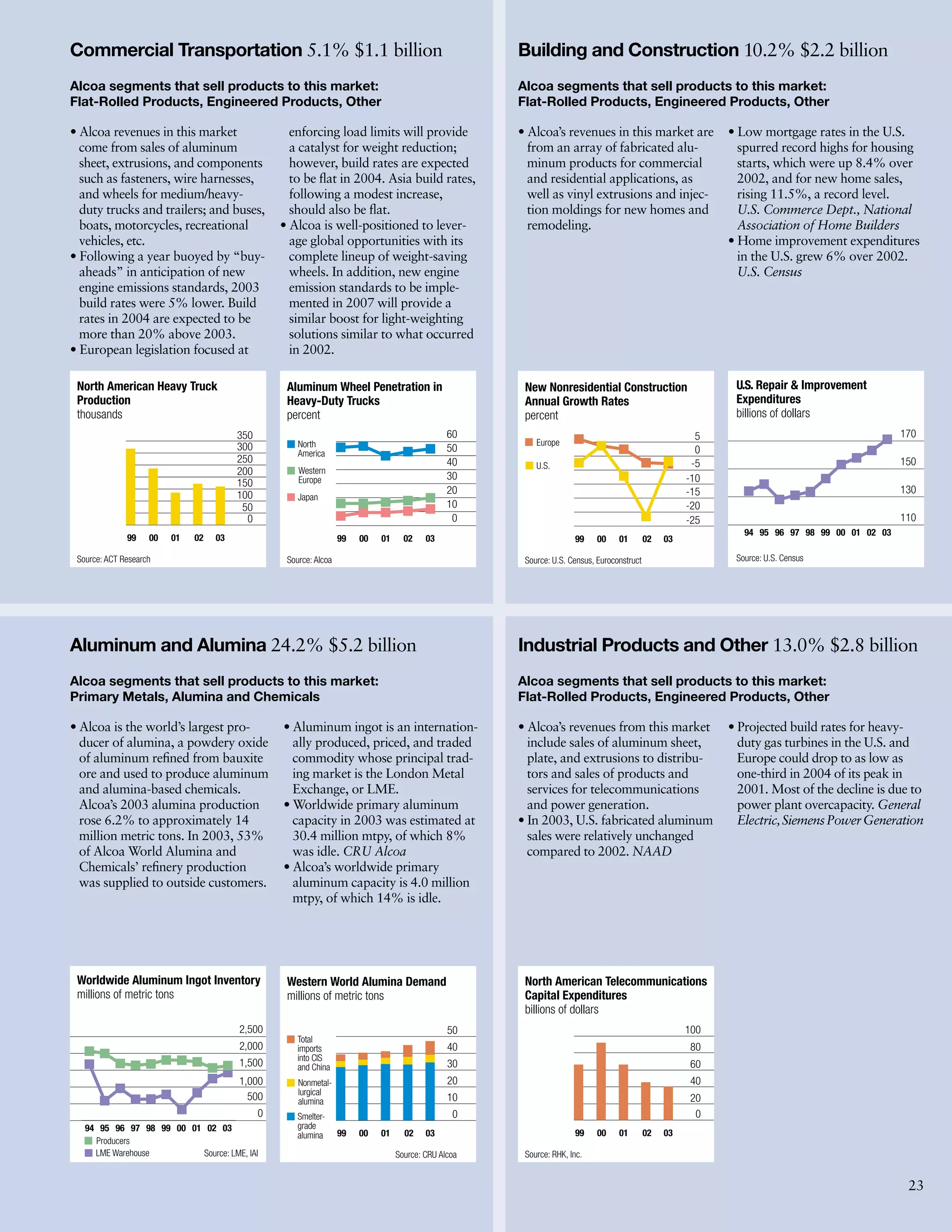 alcoa Annual Reports 2003