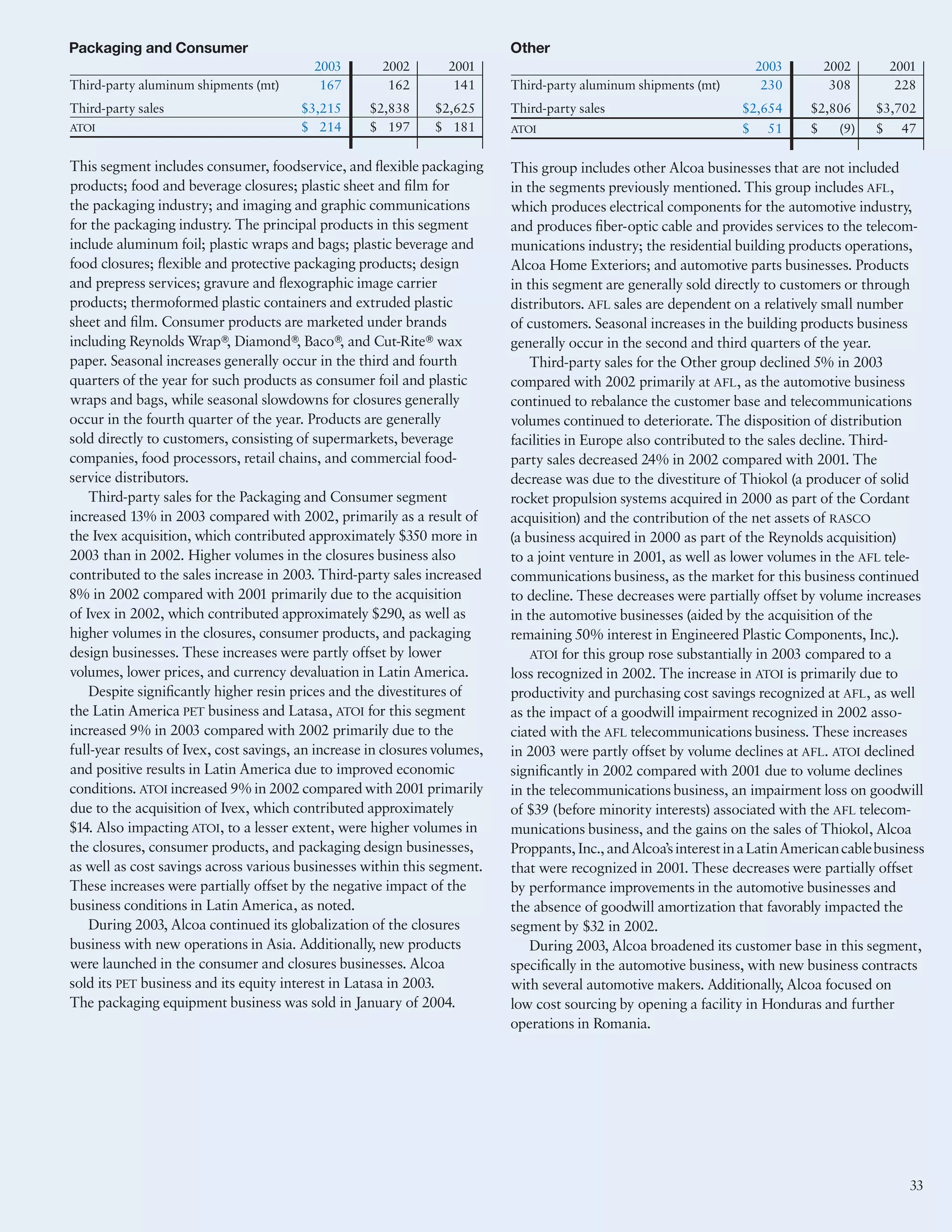 alcoa Annual Reports 2003