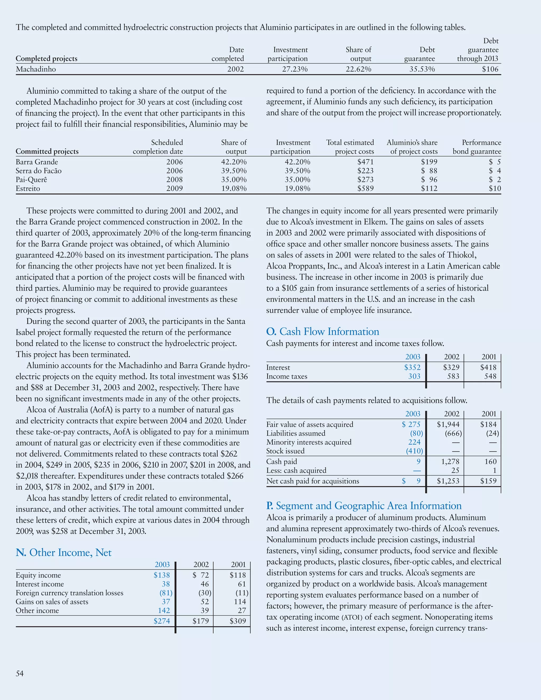 alcoa Annual Reports 2003