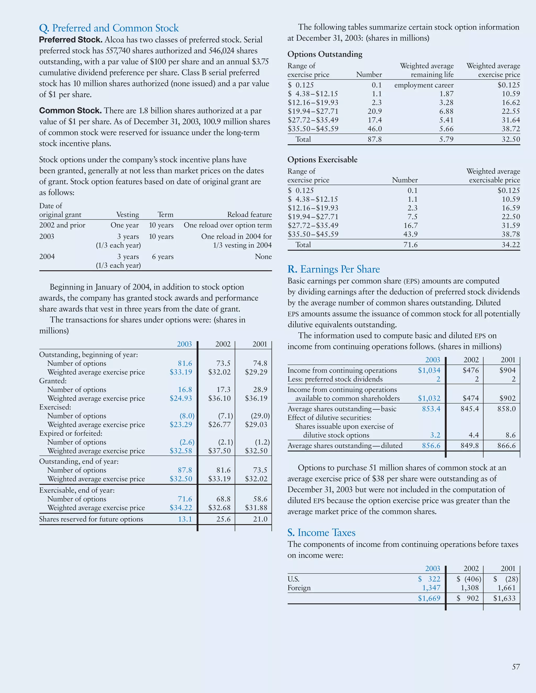 alcoa Annual Reports 2003