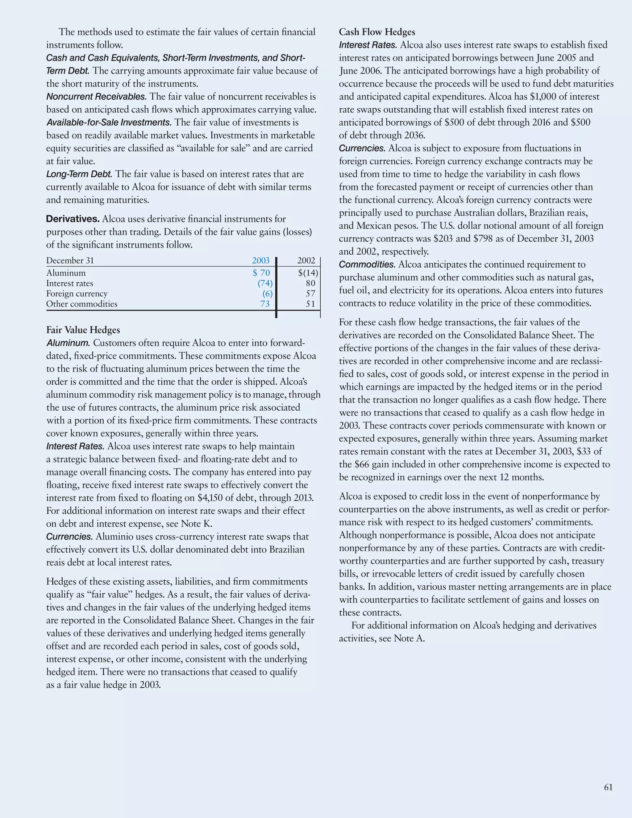 alcoa Annual Reports 2003