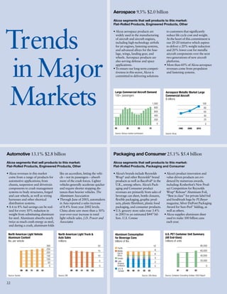 alcoa Annual Reports 2003