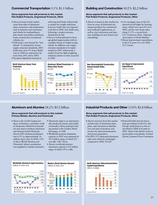 alcoa Annual Reports 2003