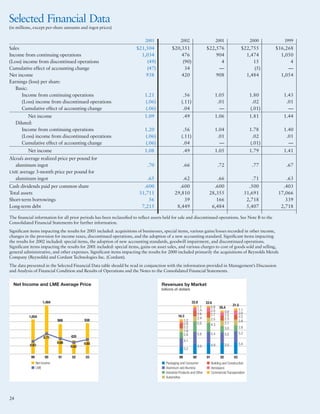alcoa Annual Reports 2003