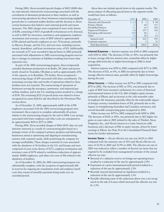 alcoa Annual Reports 2003