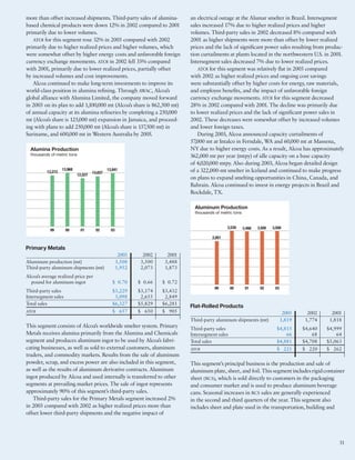 alcoa Annual Reports 2003