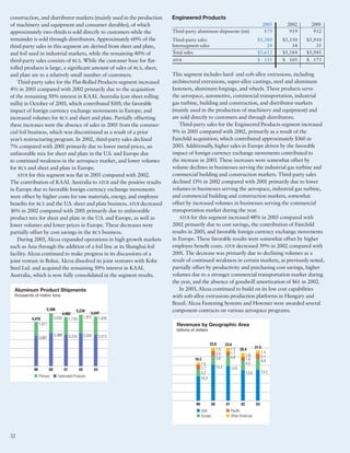 alcoa Annual Reports 2003