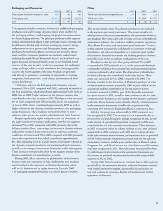 alcoa Annual Reports 2003