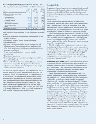 alcoa Annual Reports 2003