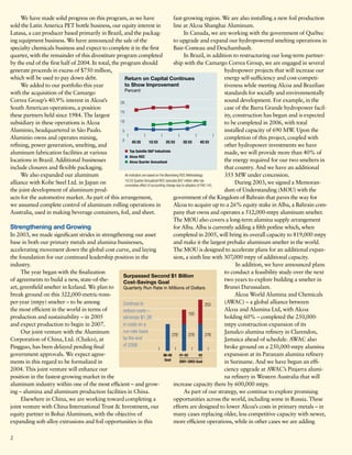 alcoa Annual Reports 2003