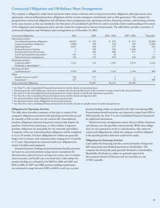 alcoa Annual Reports 2003