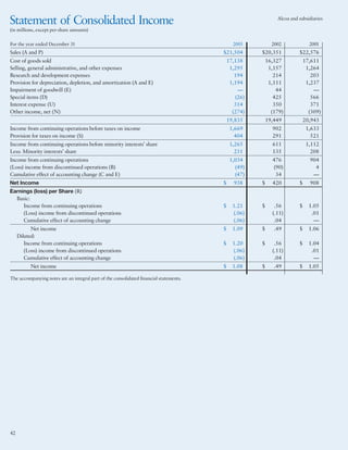 alcoa Annual Reports 2003