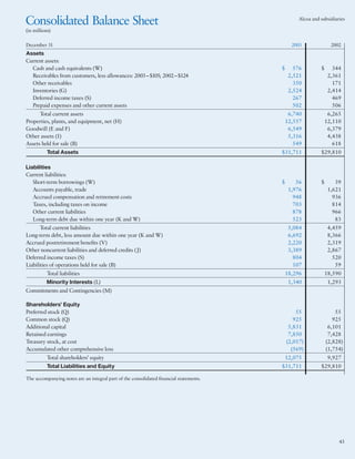 alcoa Annual Reports 2003