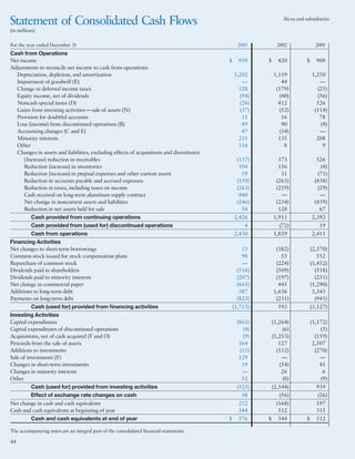 alcoa Annual Reports 2003