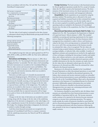 alcoa Annual Reports 2003