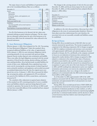 alcoa Annual Reports 2003