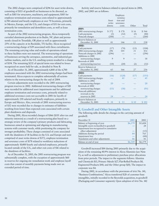 alcoa Annual Reports 2003