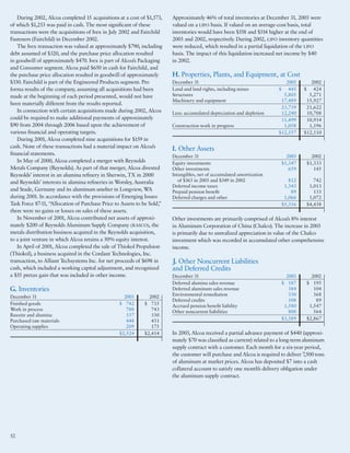 alcoa Annual Reports 2003