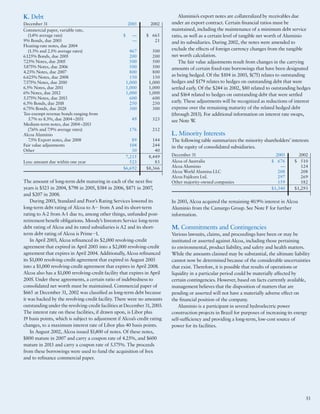 alcoa Annual Reports 2003