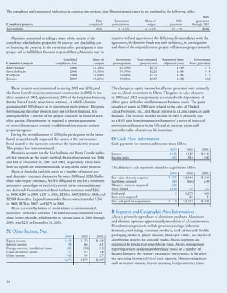 alcoa Annual Reports 2003