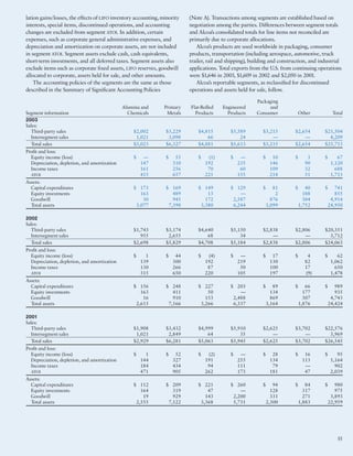 alcoa Annual Reports 2003