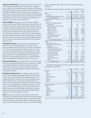 alcoa Annual Reports 2003