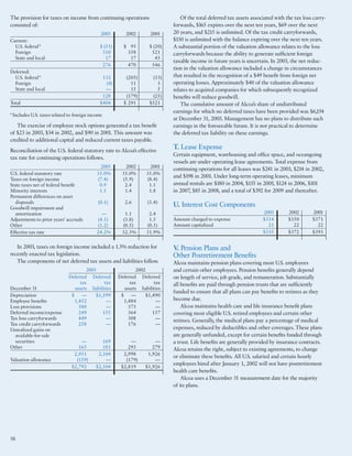 alcoa Annual Reports 2003