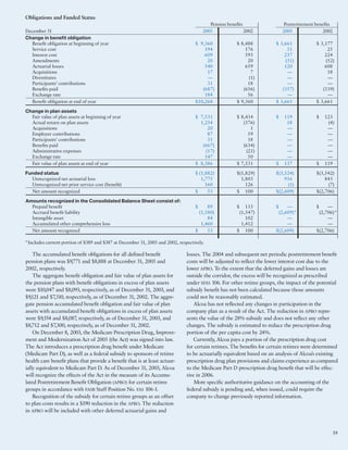 alcoa Annual Reports 2003