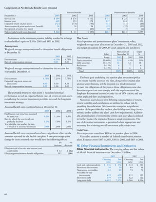 alcoa Annual Reports 2003