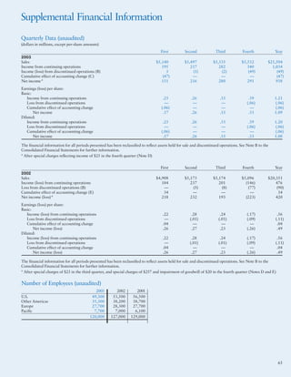 alcoa Annual Reports 2003