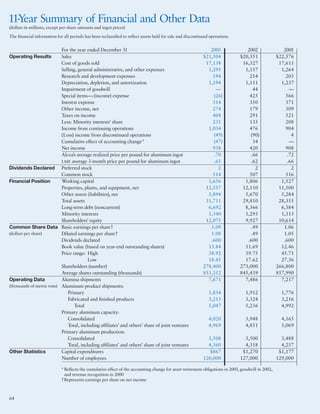 alcoa Annual Reports 2003