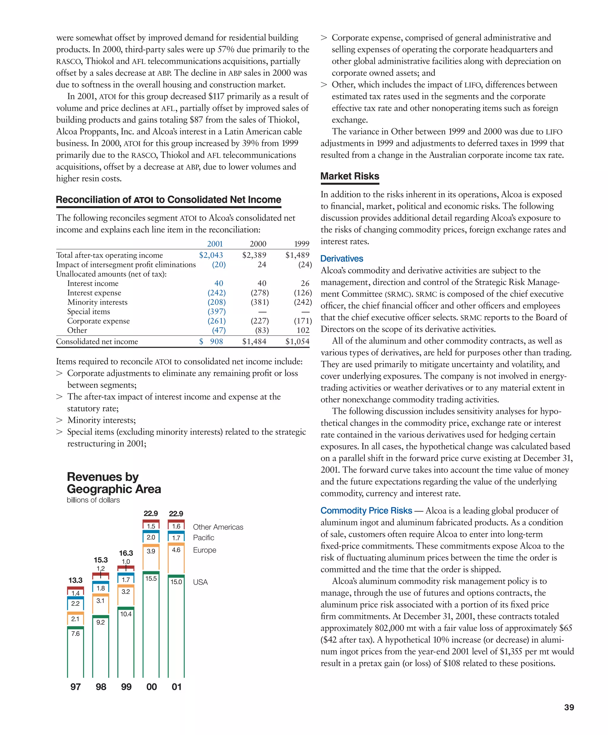 alcoa Annual Reports 2001