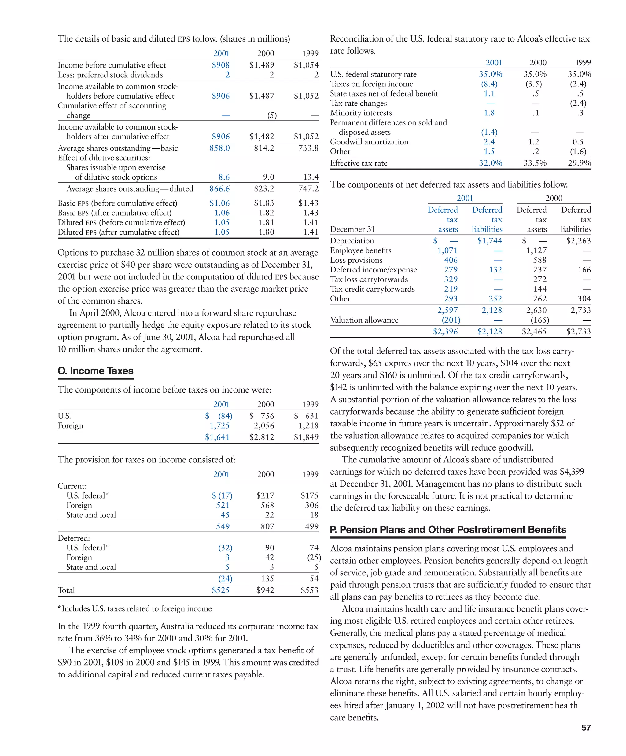 alcoa Annual Reports 2001