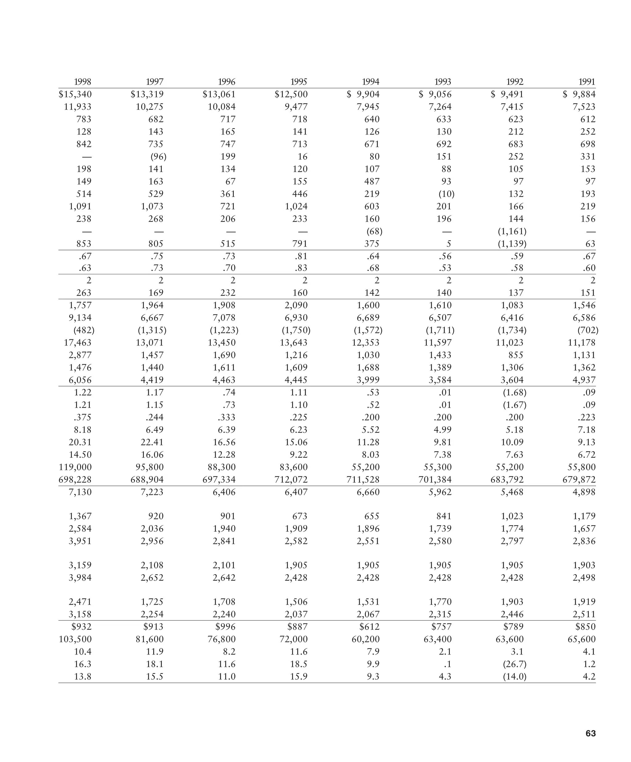 alcoa Annual Reports 2001