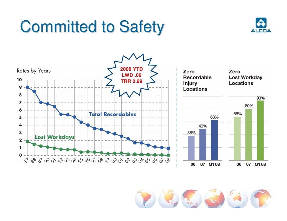 alcoa 2008 meeting presentation