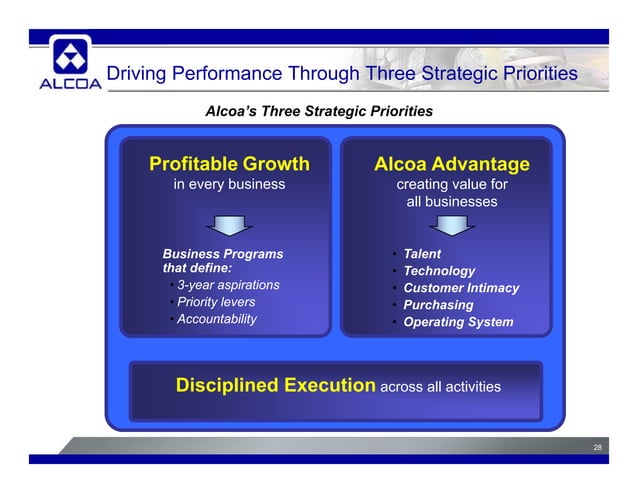 alcoa 2Q08 Analyst Presentation | PDF