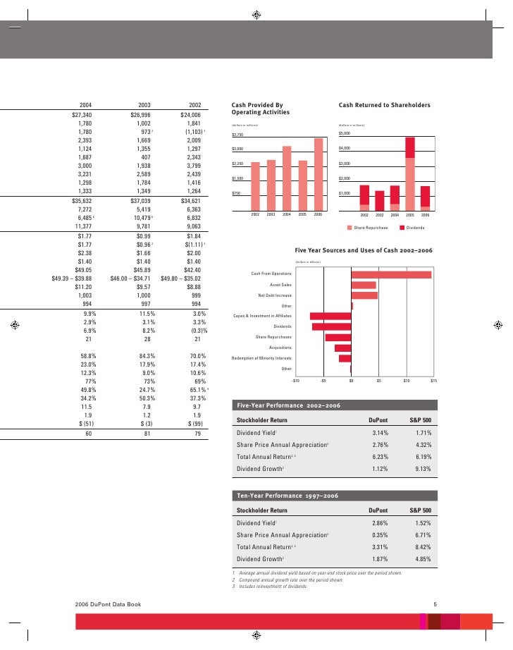 Du Pont 2006 Data Book