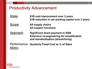 du pont 2005 Annual Meeting Proxy Statement