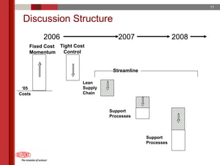 du pont 2005 Annual Meeting Proxy Statement