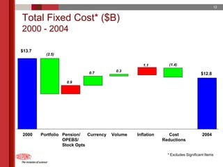 du pont 2005 Annual Meeting Proxy Statement