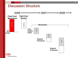 du pont 2005 Annual Meeting Proxy Statement