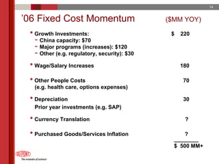 du pont 2005 Annual Meeting Proxy Statement